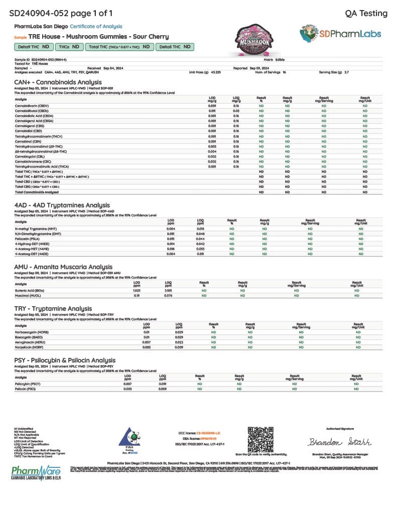 Lab Test Report - Tre House Sour Cherry Mushroom Gummies - Full Analysis
