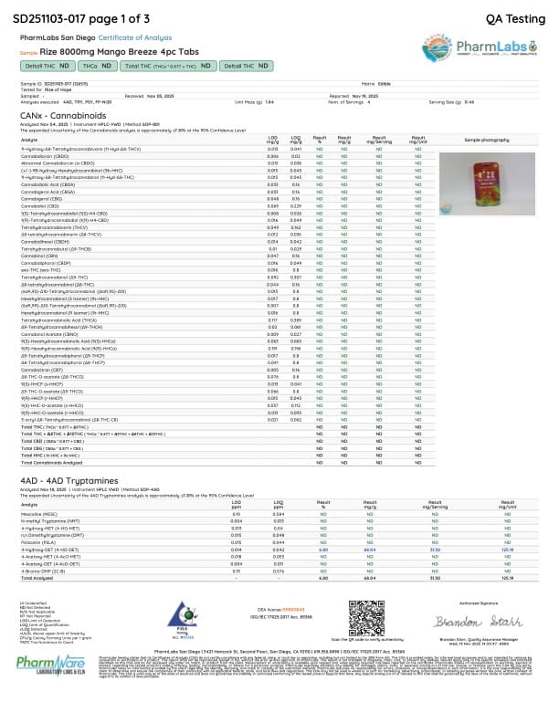 party tabs ingredients lab test